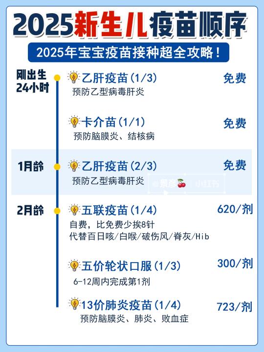 2025宝宝疫苗全攻略！新手爸妈照着做！