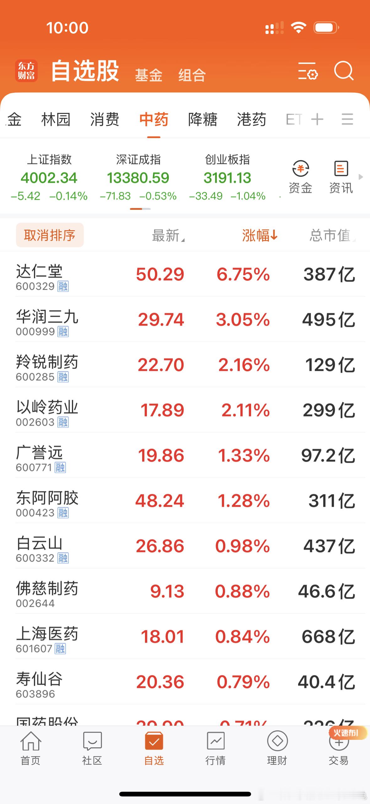 天然的避风港唯白酒、中药所属，正如林园说的，“科技我不投。”我能理解大佬说的，