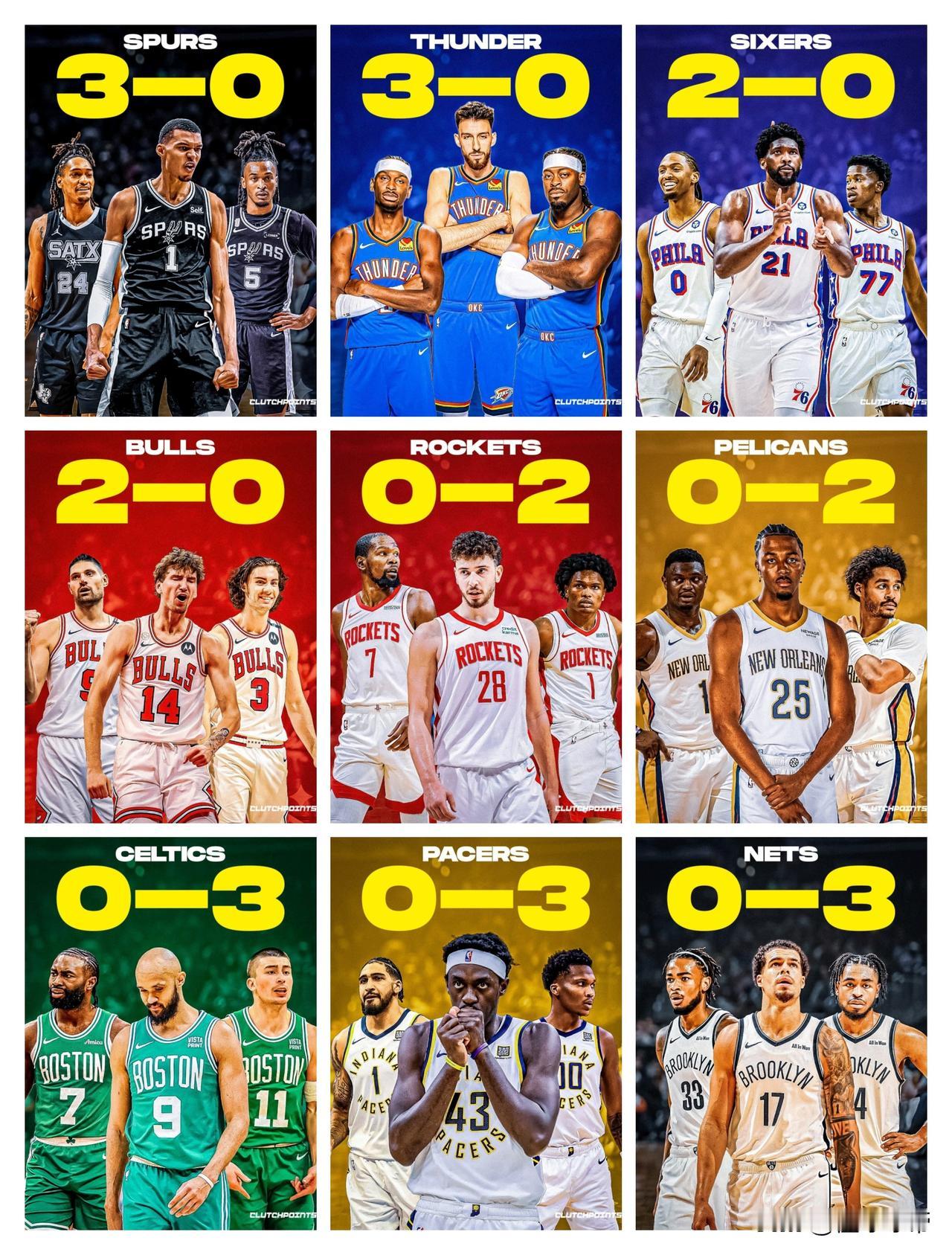 NBA新赛季目前全胜or全败球队，哪支球队让你觉得最意外？马刺:3胜0负，本