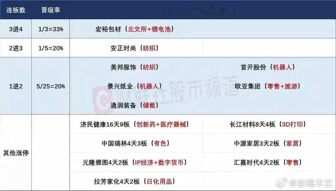 9月5日盘前预案：市场恐慌性大跌，真的要牛转熊了吗？1、昨天的市场出现了恐慌性的