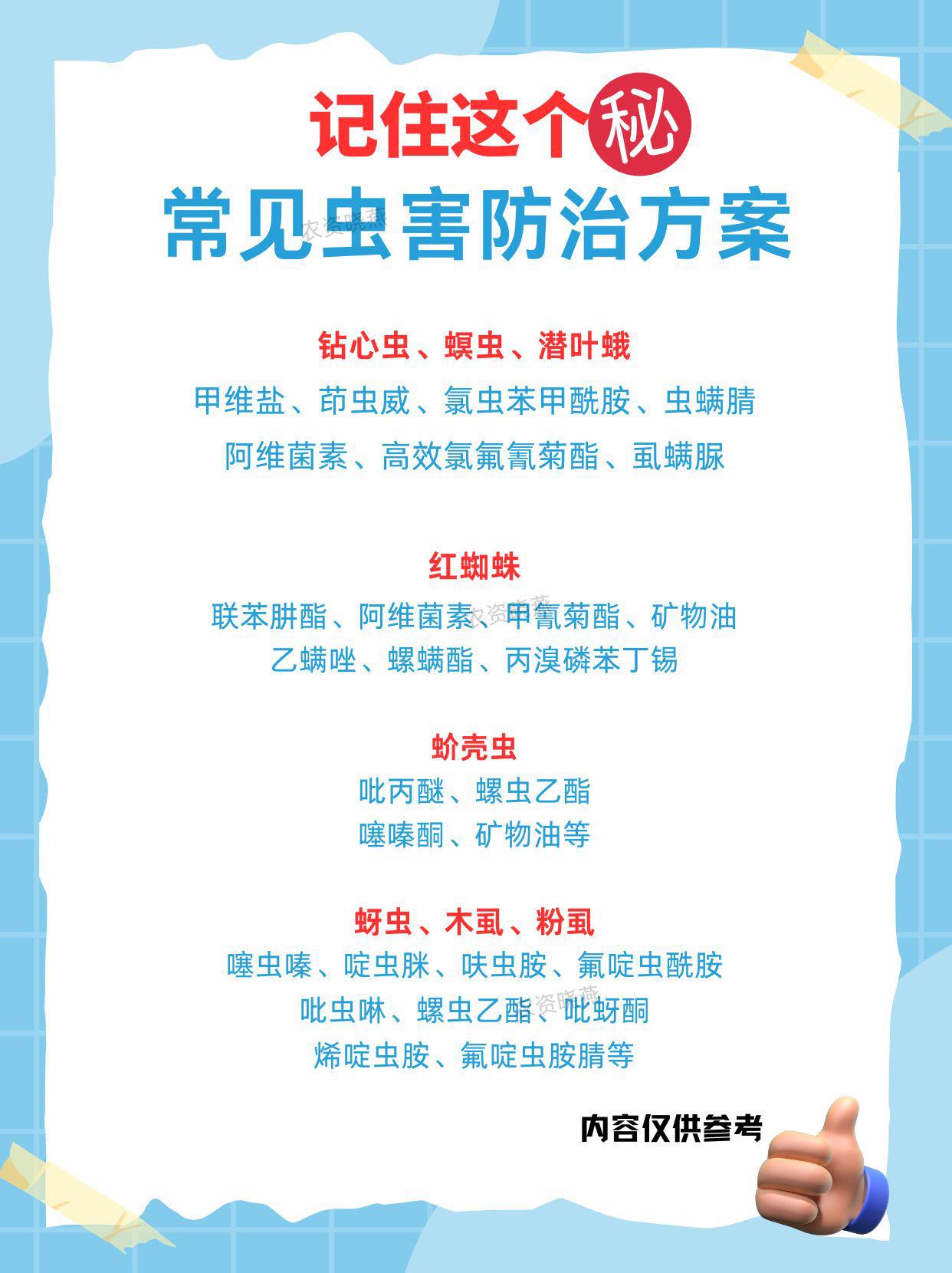 常见虫害防治方案蚜虫蓟马红蜘蛛杀虫剂