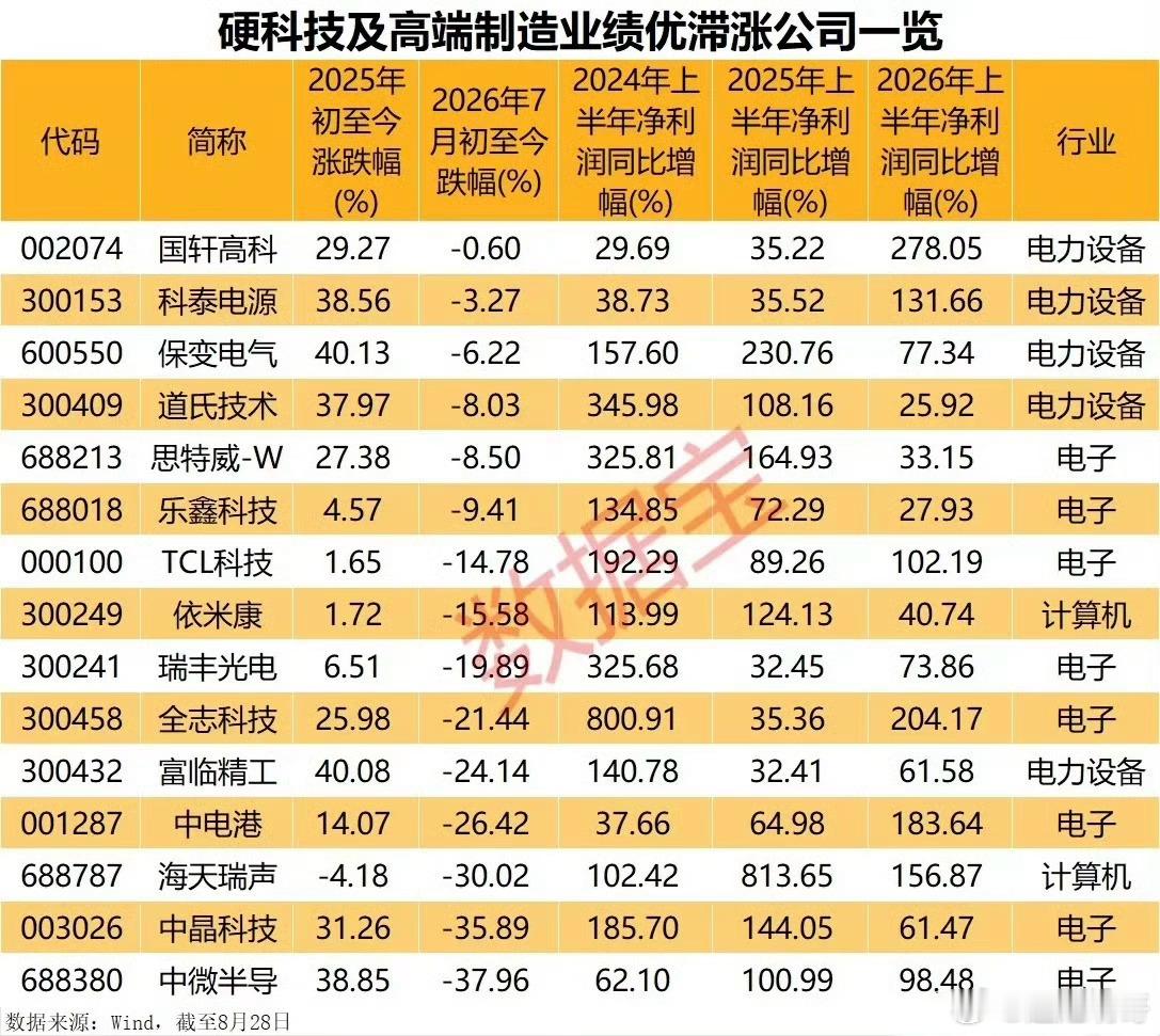 15家绩优滞涨公司出炉​​​a股​​​