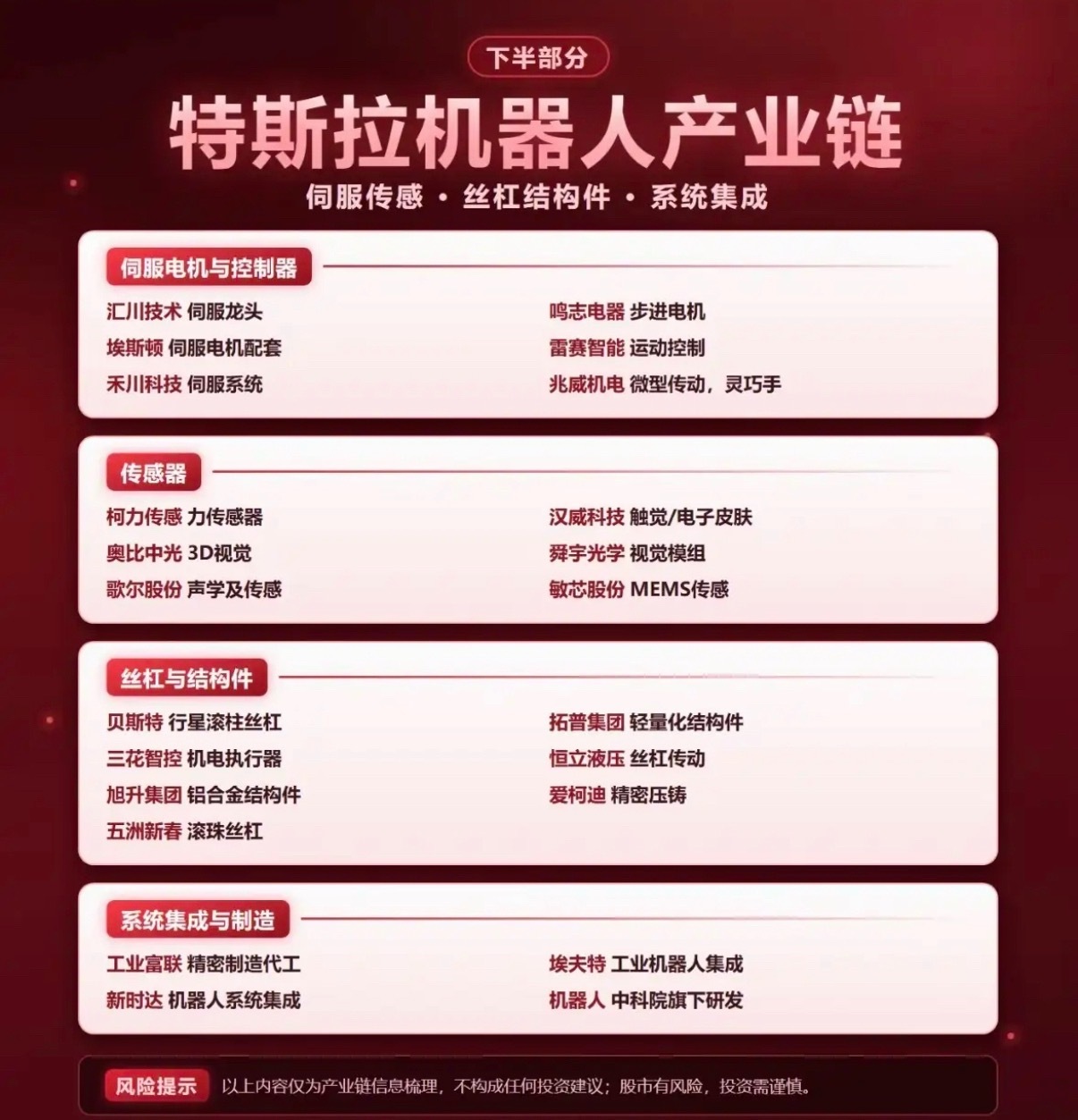 特斯拉机器人产业链梳理​​​