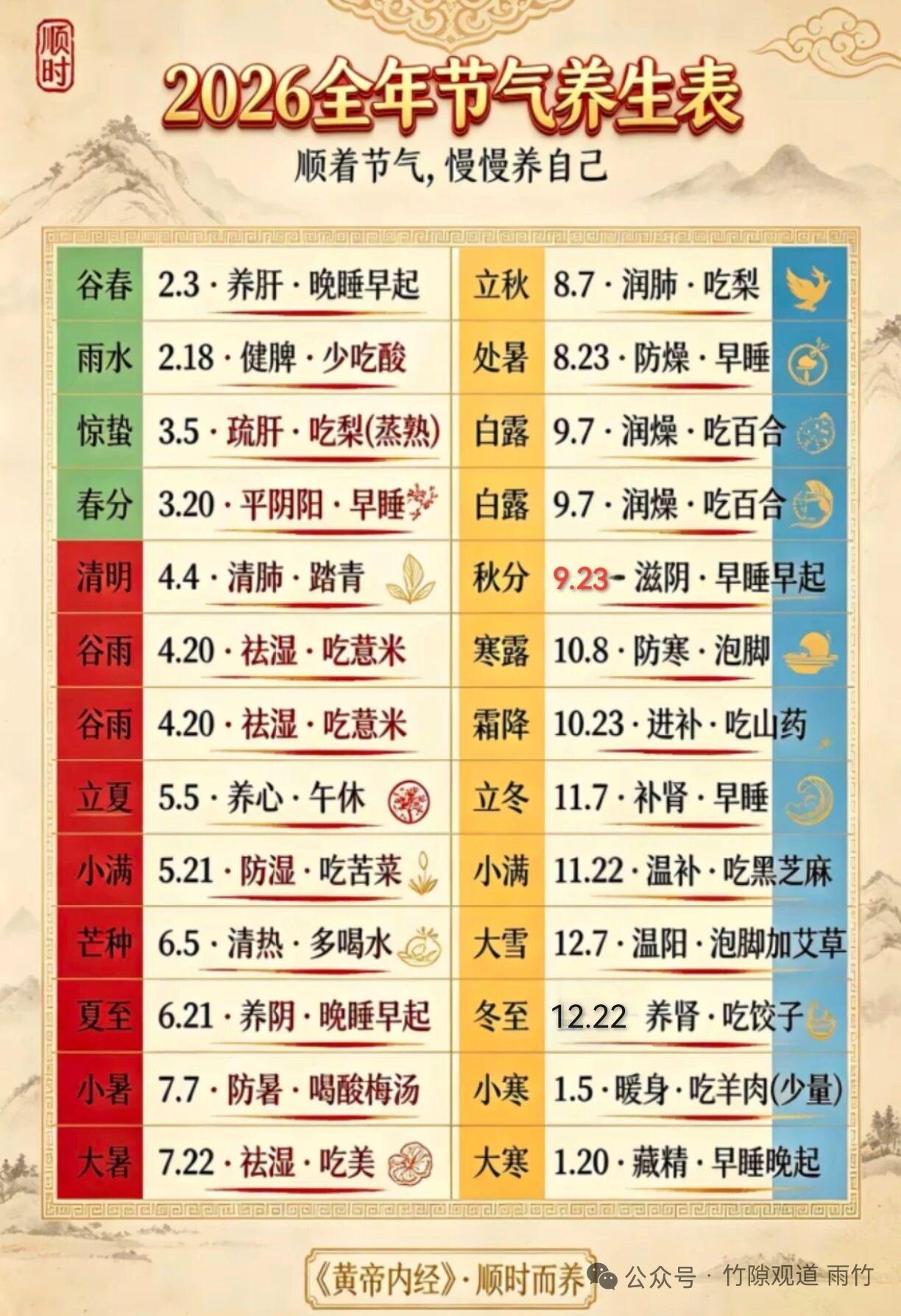 整理出一份2026全年节气养生表，完全循着老祖宗顺时调养的思路制作，亲测照着坚持