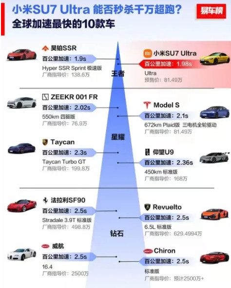 小米新车震撼发布，不是因为52万的售价，而是因为以下4大超惊喜！1、独家福利！