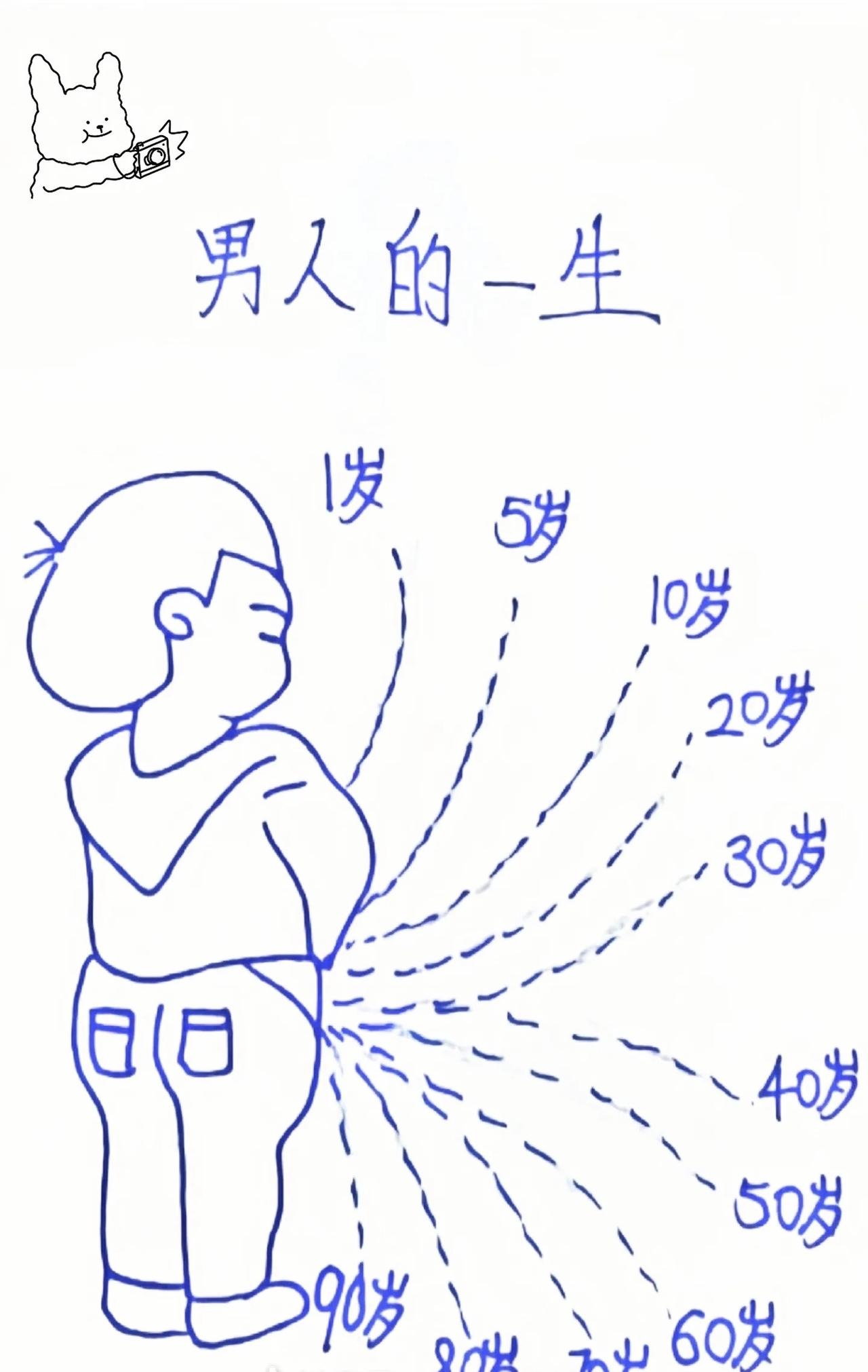 两性关系里，男人过了70岁，这6个表现藏不住！1.养生成日常主动戒掉