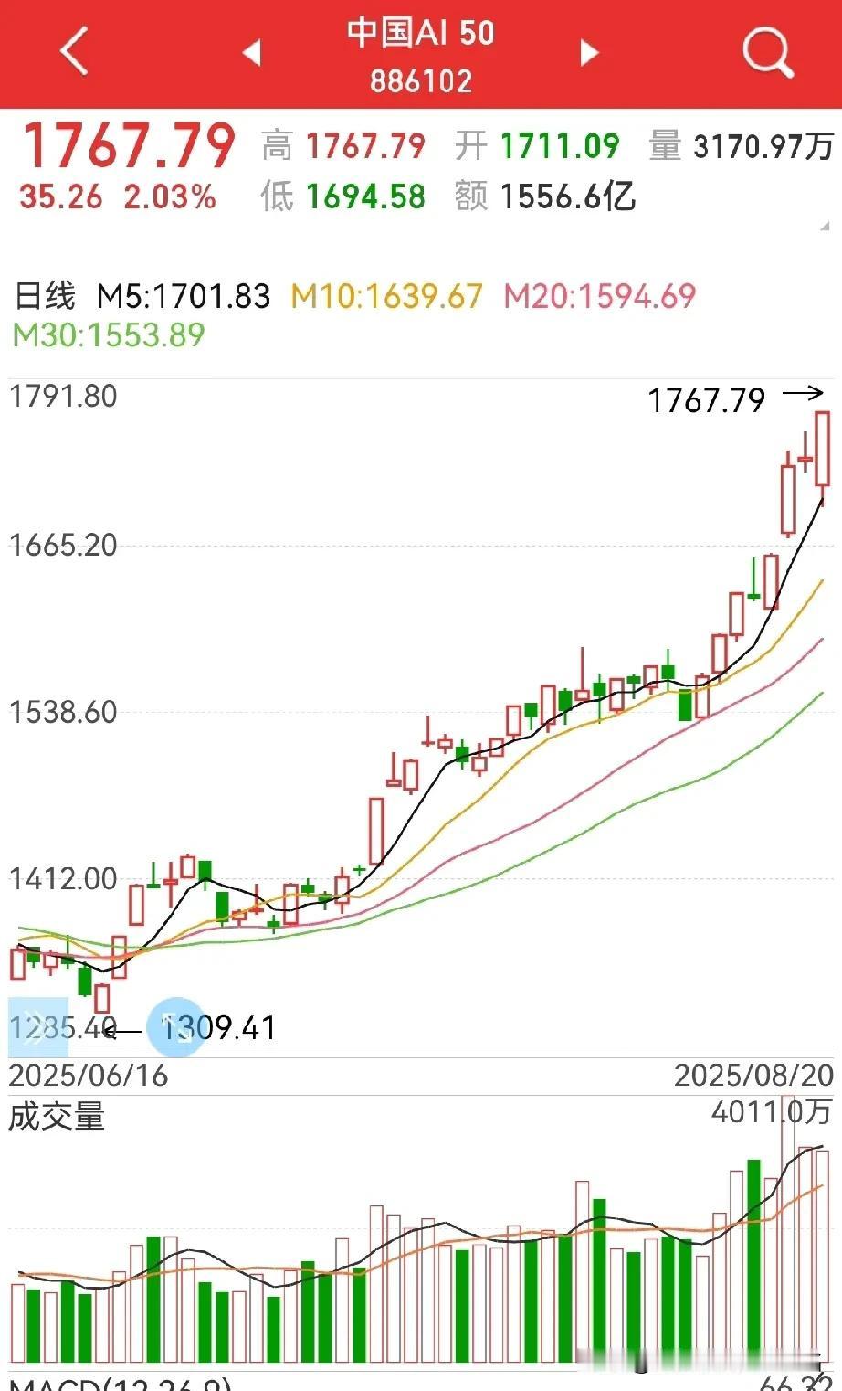加速，上攻4000点？离4000点，还有234点，距“9.3”，还有10来个交