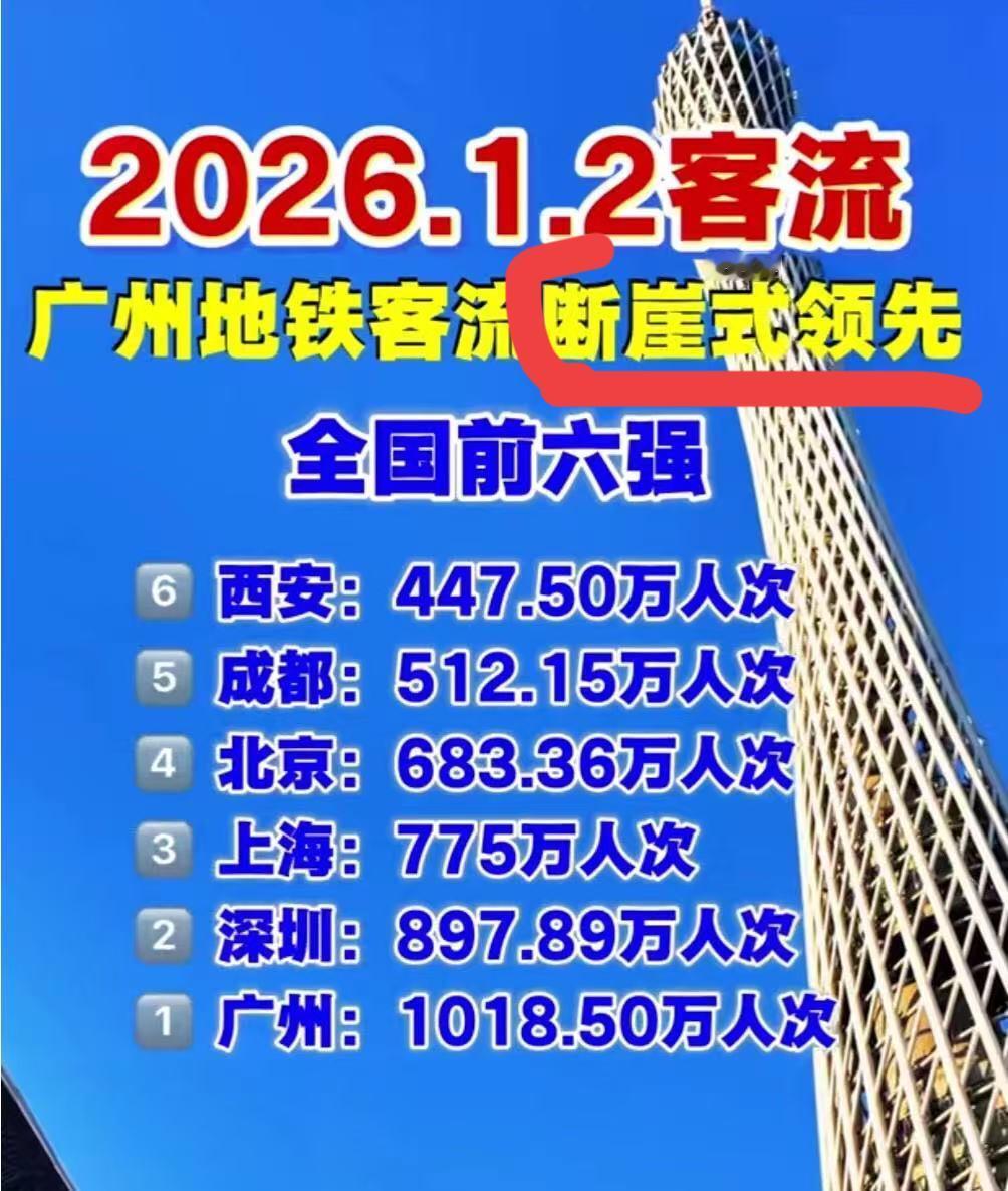 这张图能代表什么呢，还断崖式暴跌？广州的飞机每时每刻抬头基本上能看到，白云机场