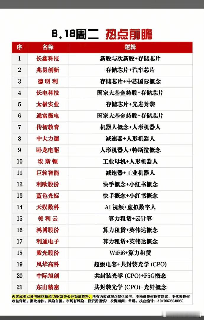 8.18周二市场热点方向+题材前瞻！1.存储芯片+汽车芯片2.减速器+机器人3