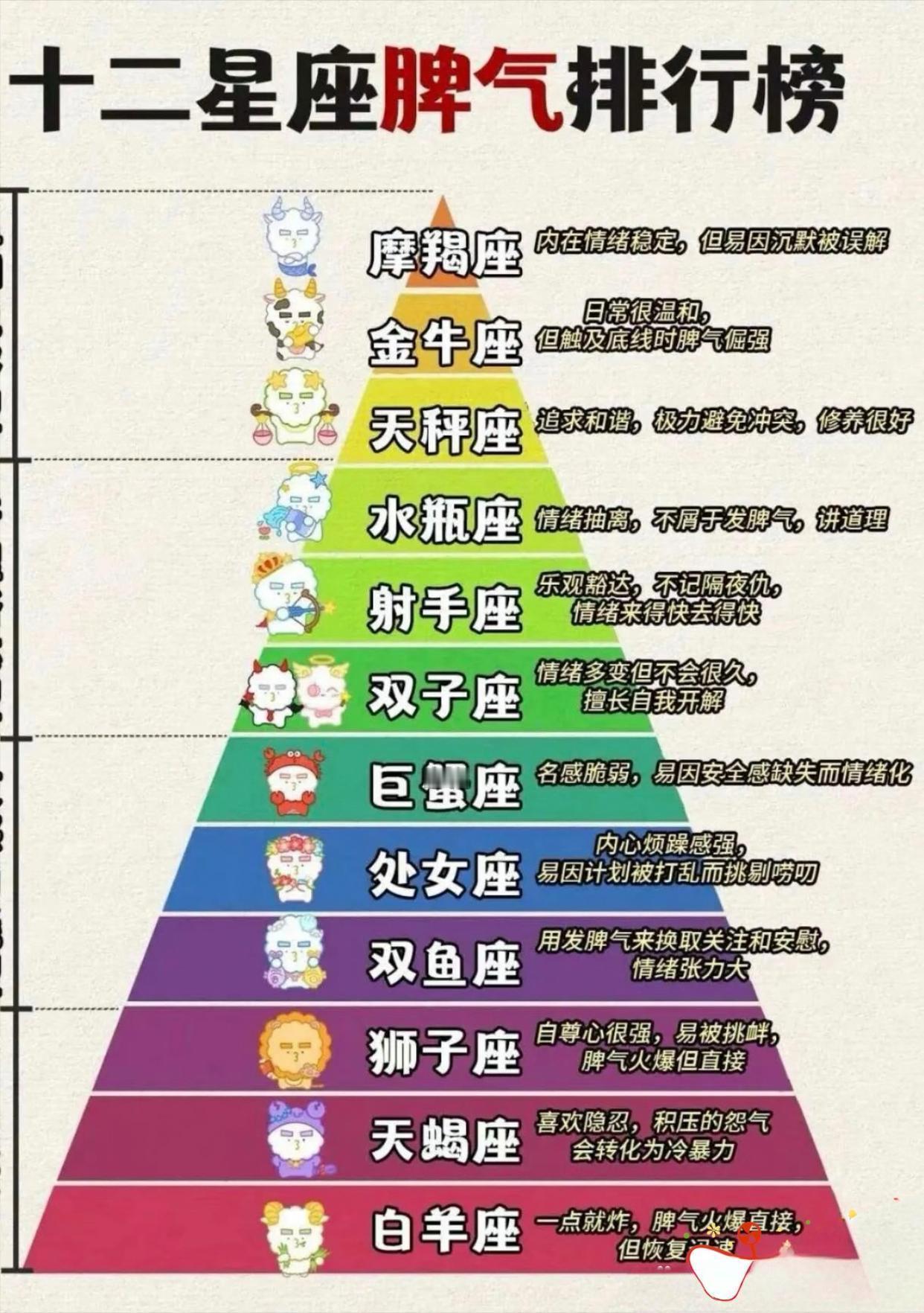十二星座的脾气与其象性紧密相关，火、土、风、水四大象性各有鲜明特质，共同构成了多