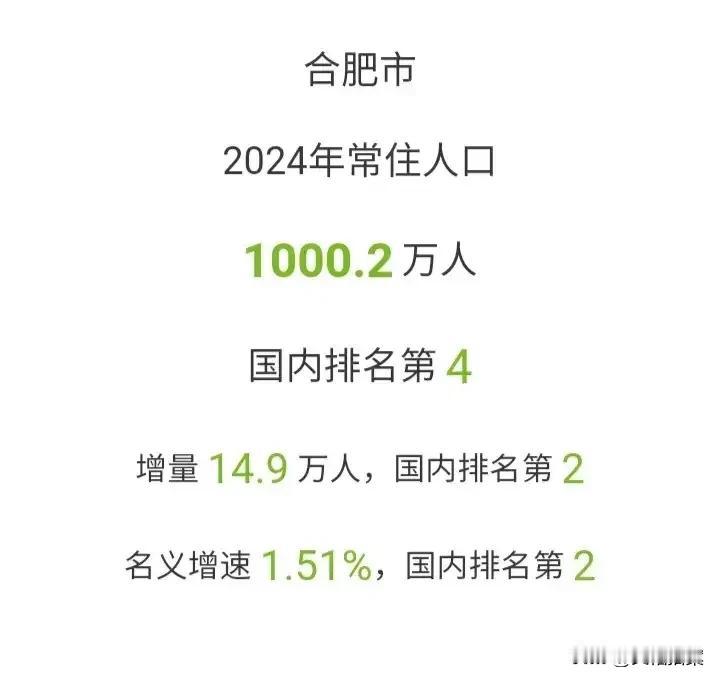 合肥官宣人口超千万大关，成为长三角地区继上海、杭州、苏州之后，第四个人口超千万的