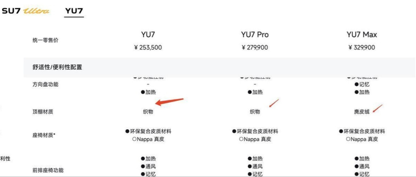 小米SU7这波定价，刀法还是精准得让人心凉。中低配砍掉阻尼调节、翻毛皮、电吸门、