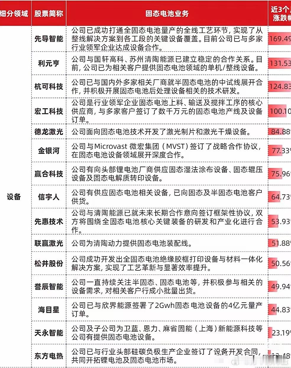 固态电池，这次先看卖铲子方，设备公司！​​​