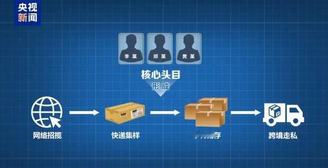 央视披露：海关破获特大走私孕妇血样系列案，走私出境样本超10万人份，涉23个省份