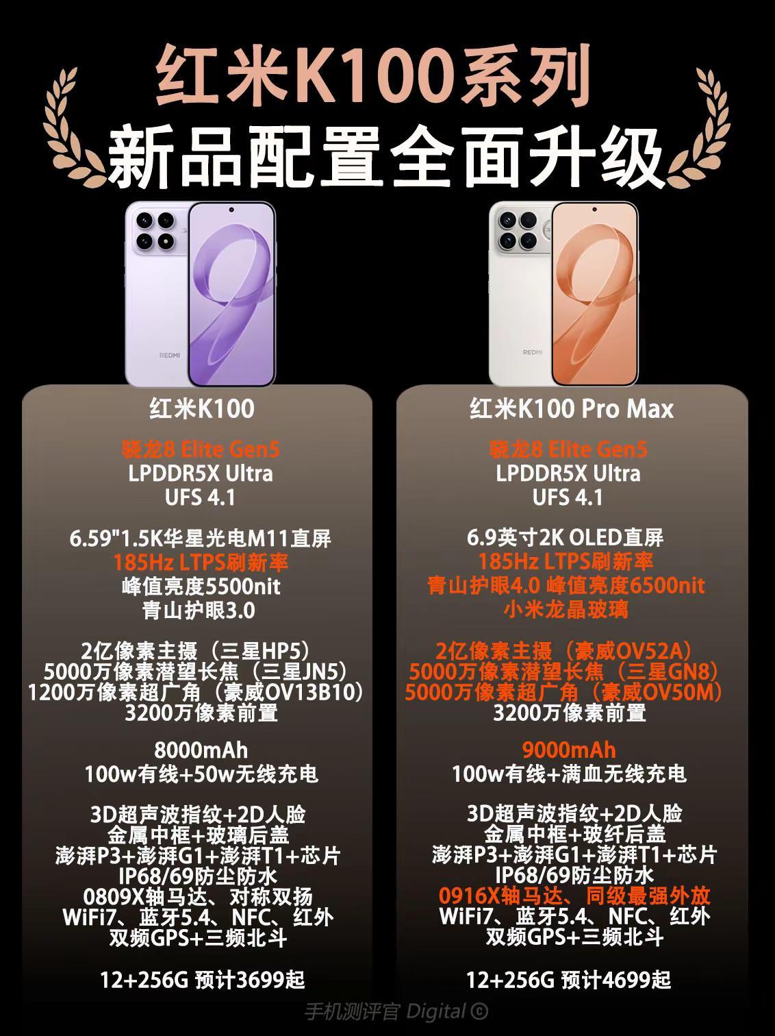 红米K100系列新品配置曝光。红米K100系列新品配置曝光，看完你心动了吗？红米