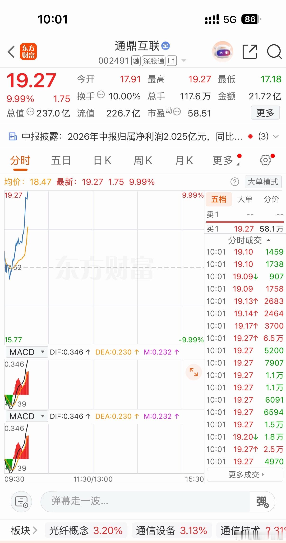 好的标的，一定要有耐心，有耐心才会有好收获！$通鼎互联sz002491$小有