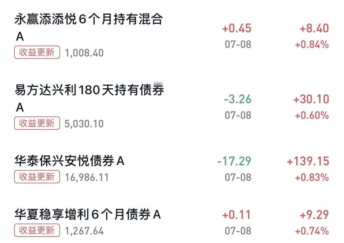 重仓债基的好处是收益相对比较稳定，坏处就是收益并不是很高！我目前有4万元左右