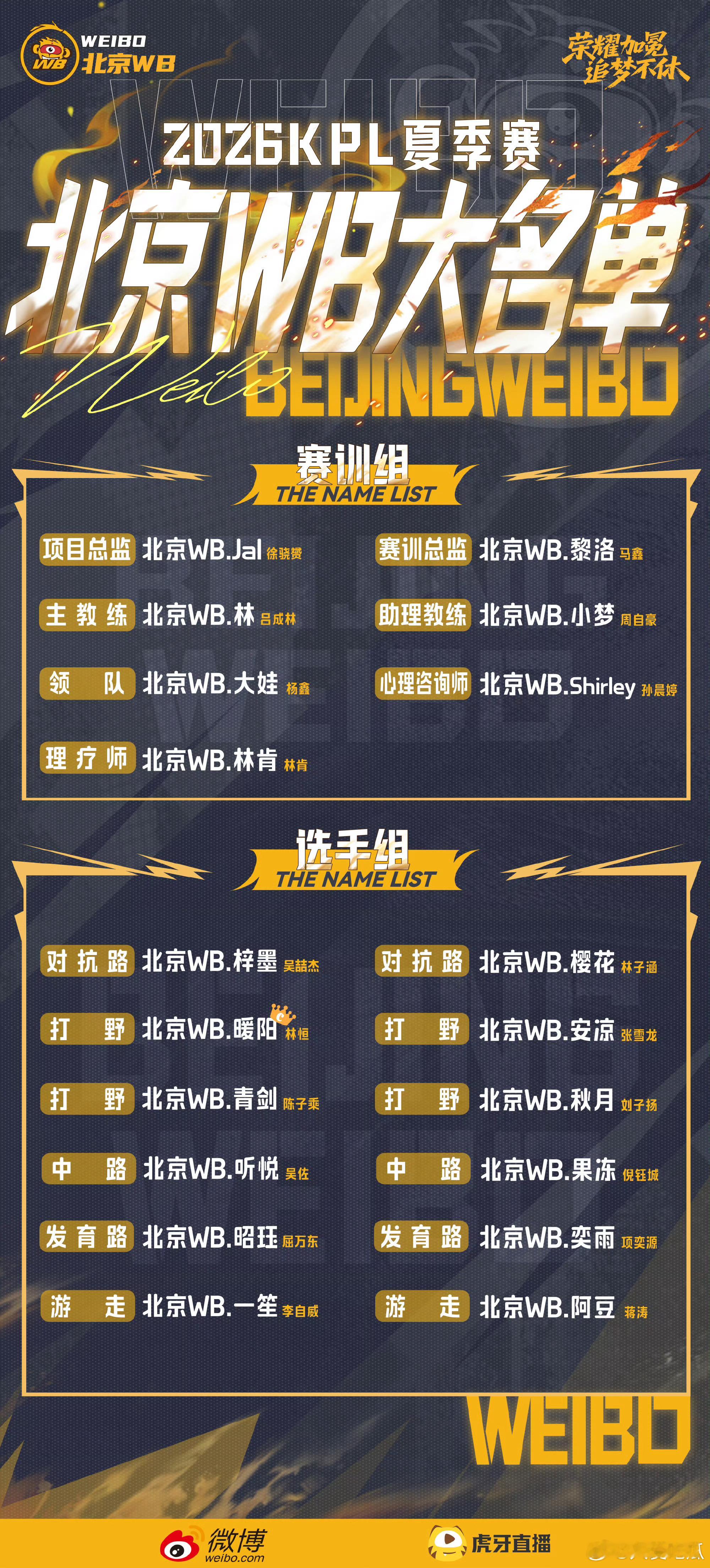 2026kpl夏季赛大名单｜各队完整大名单更新图1南通Hero久竞图2