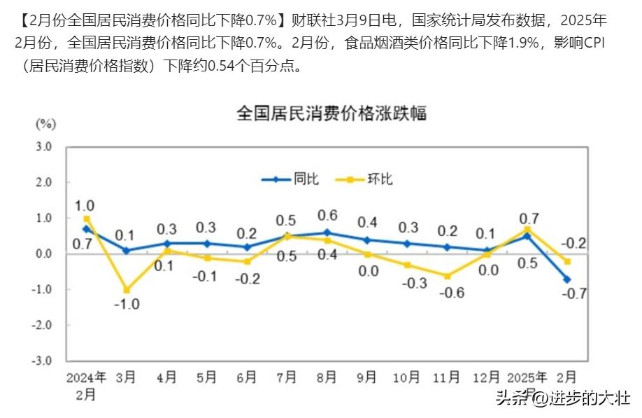 比起去年，似乎人们越来越不敢花钱了。下面这个表，显示到今年2月全国居民消费价格