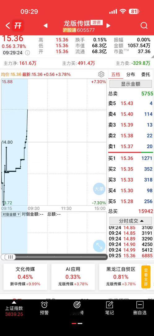 还不错，先看看[大笑]​​​