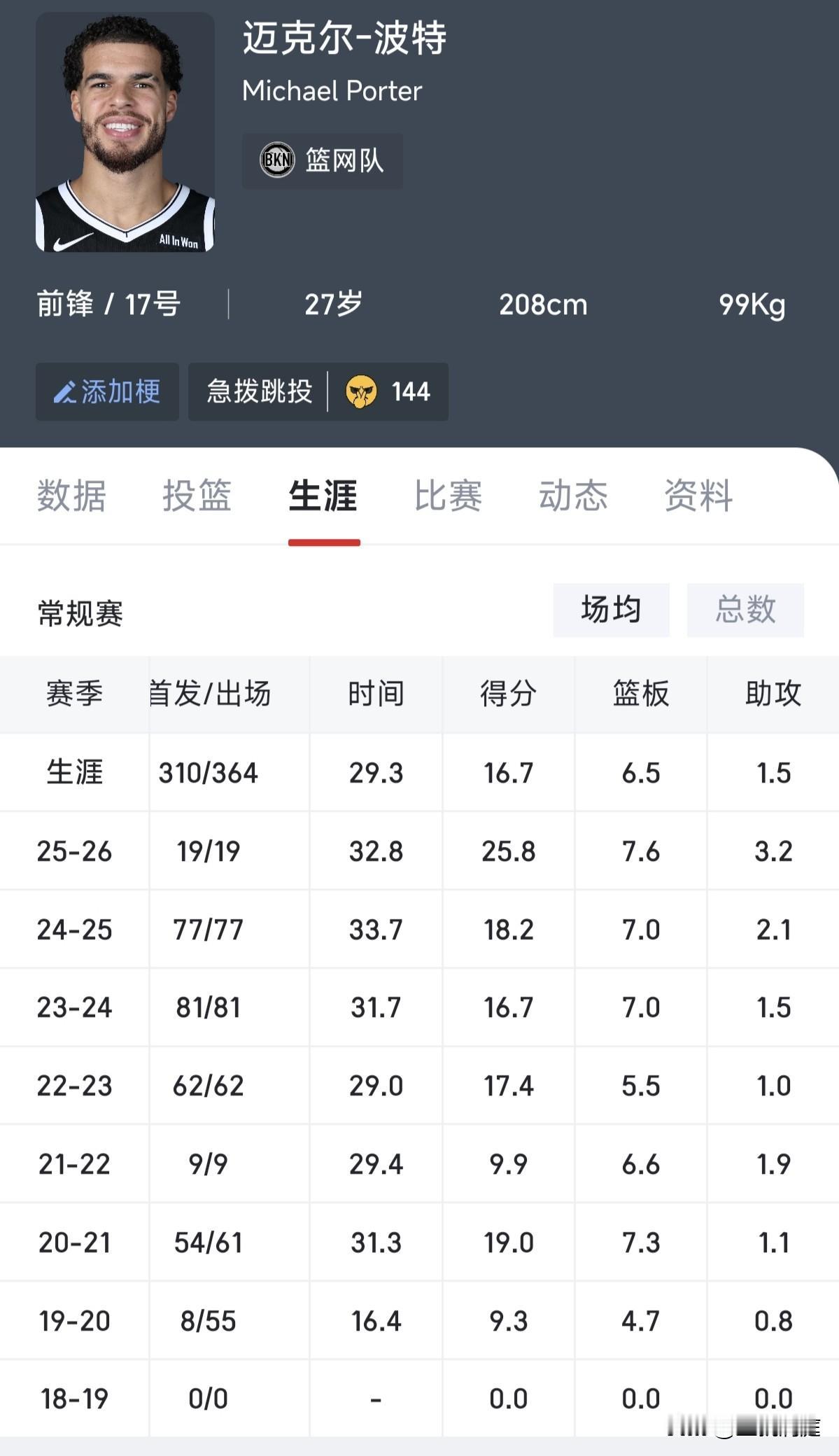 他可能也是一位大器晚成的巨星，2018届球员真的有可能超过2003届本赛季从