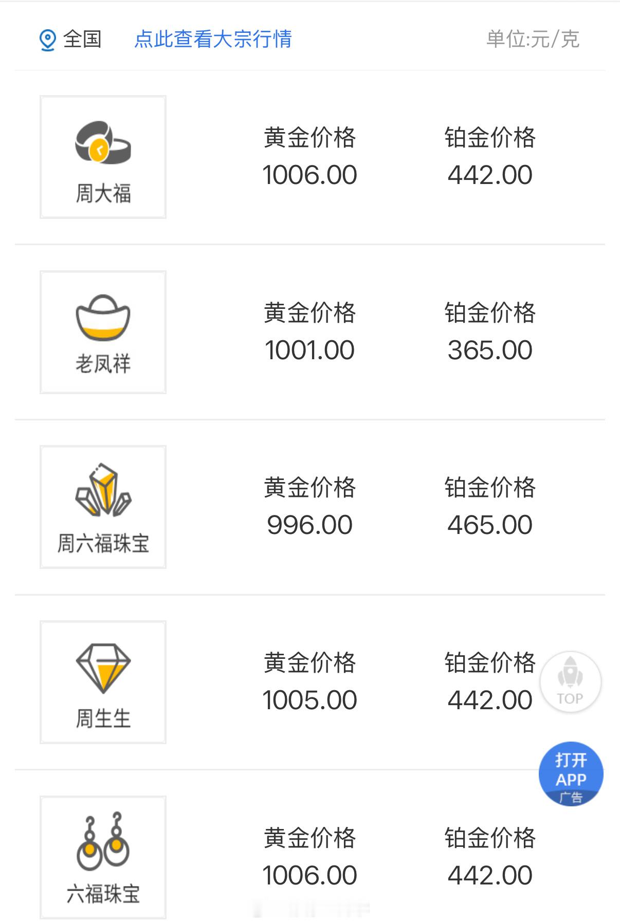 世界越稳定，金价越会跌，世界越动荡，金价越会涨，所以那些投黄金的是希望世界稳定还