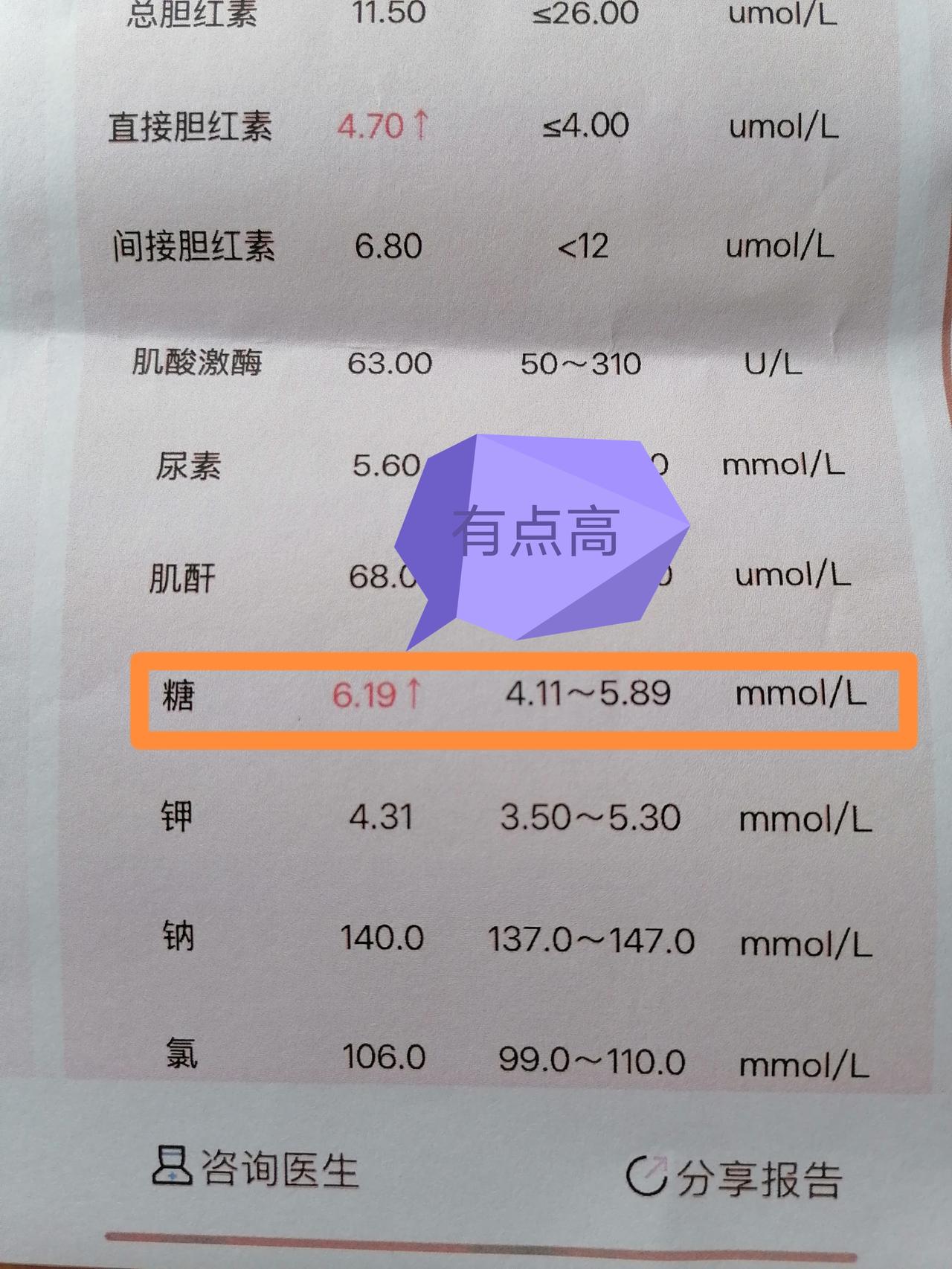 体检报告取出来了，有几项指标没达标。血糖偏高，数值是6.19。大夫特意叮嘱了我
