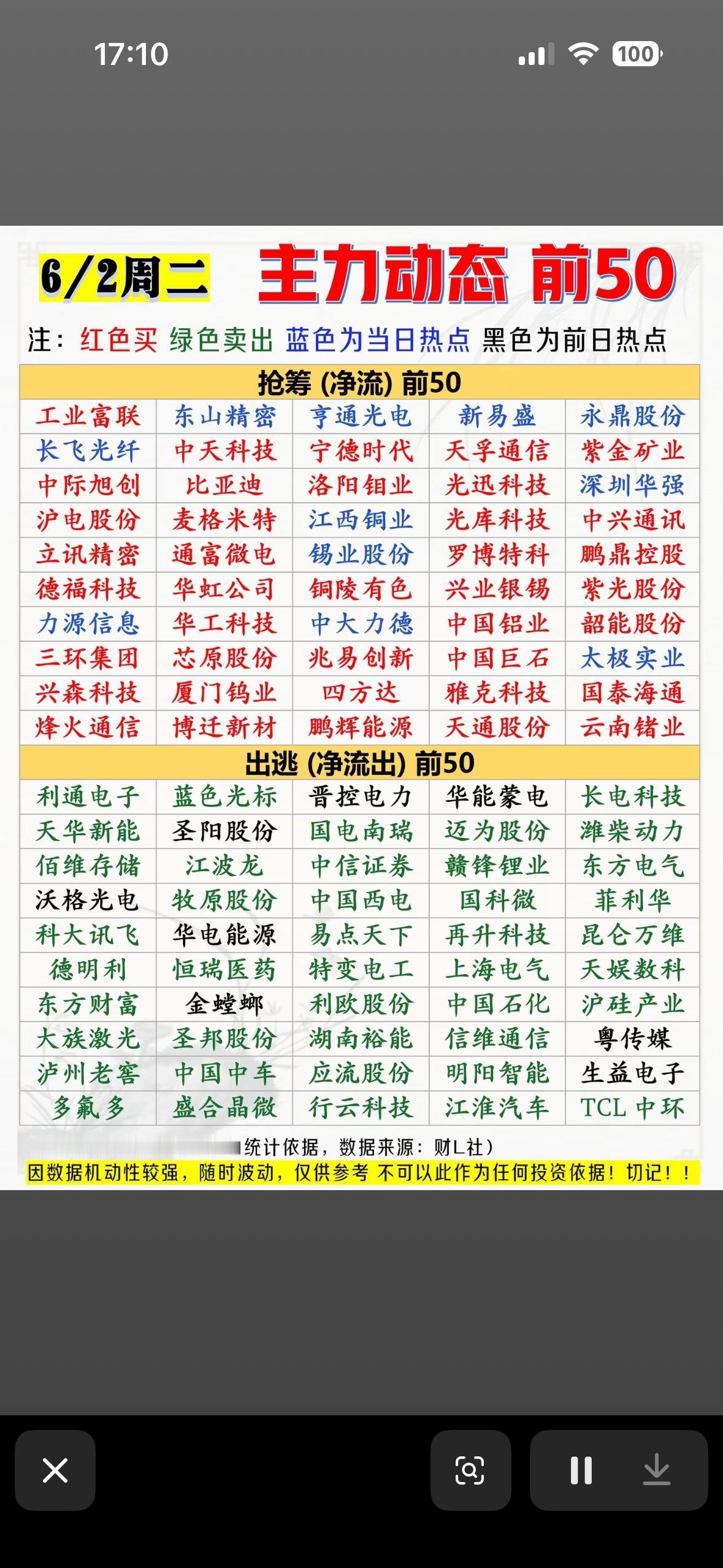 “6月2日主力动向前50”股票分析指南，助你股市投资！6月2日的股市充满看点