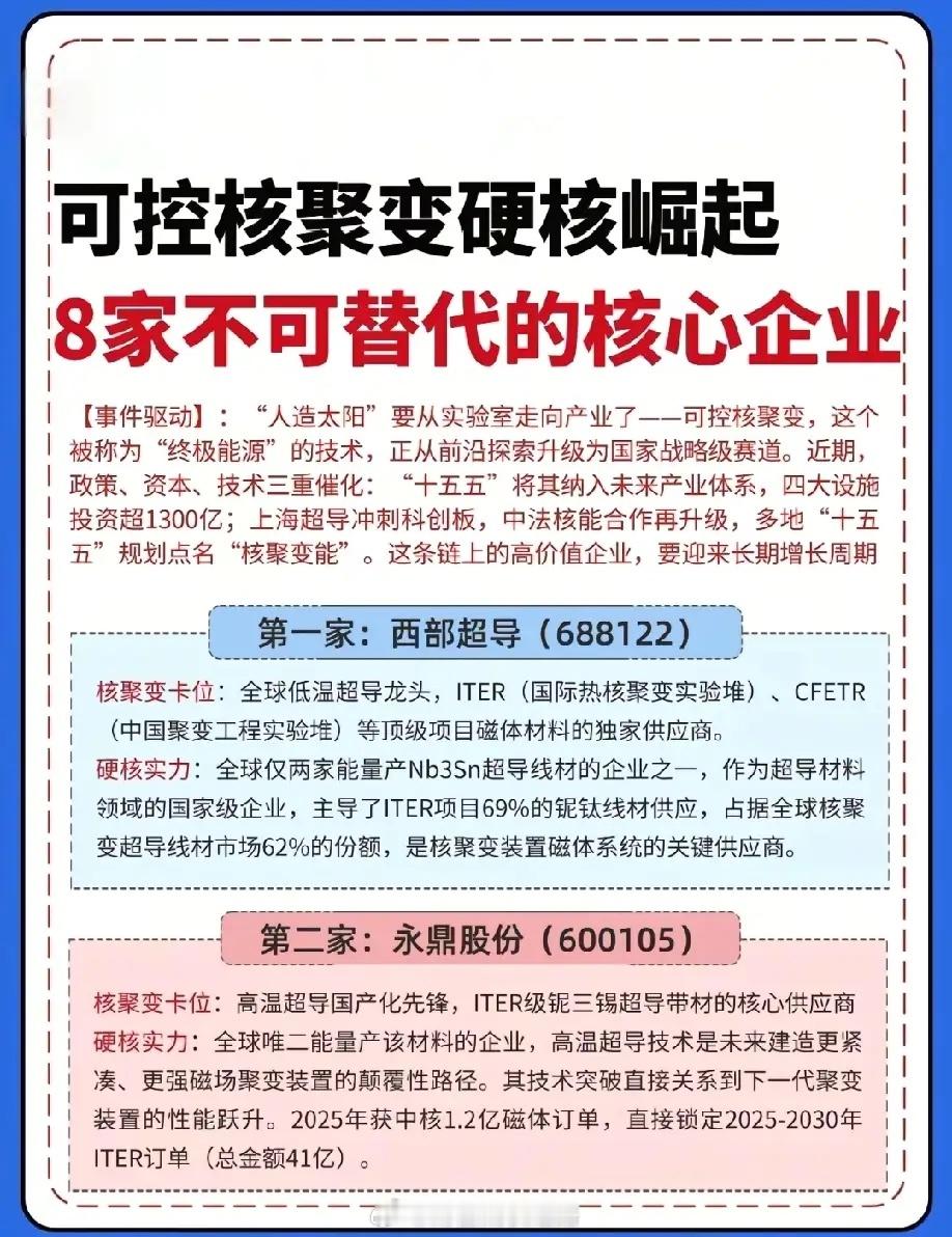 炸了，这8家公司垄断可控核聚变核心赛道未来可期！当“终极能源”可控核聚变从实验室