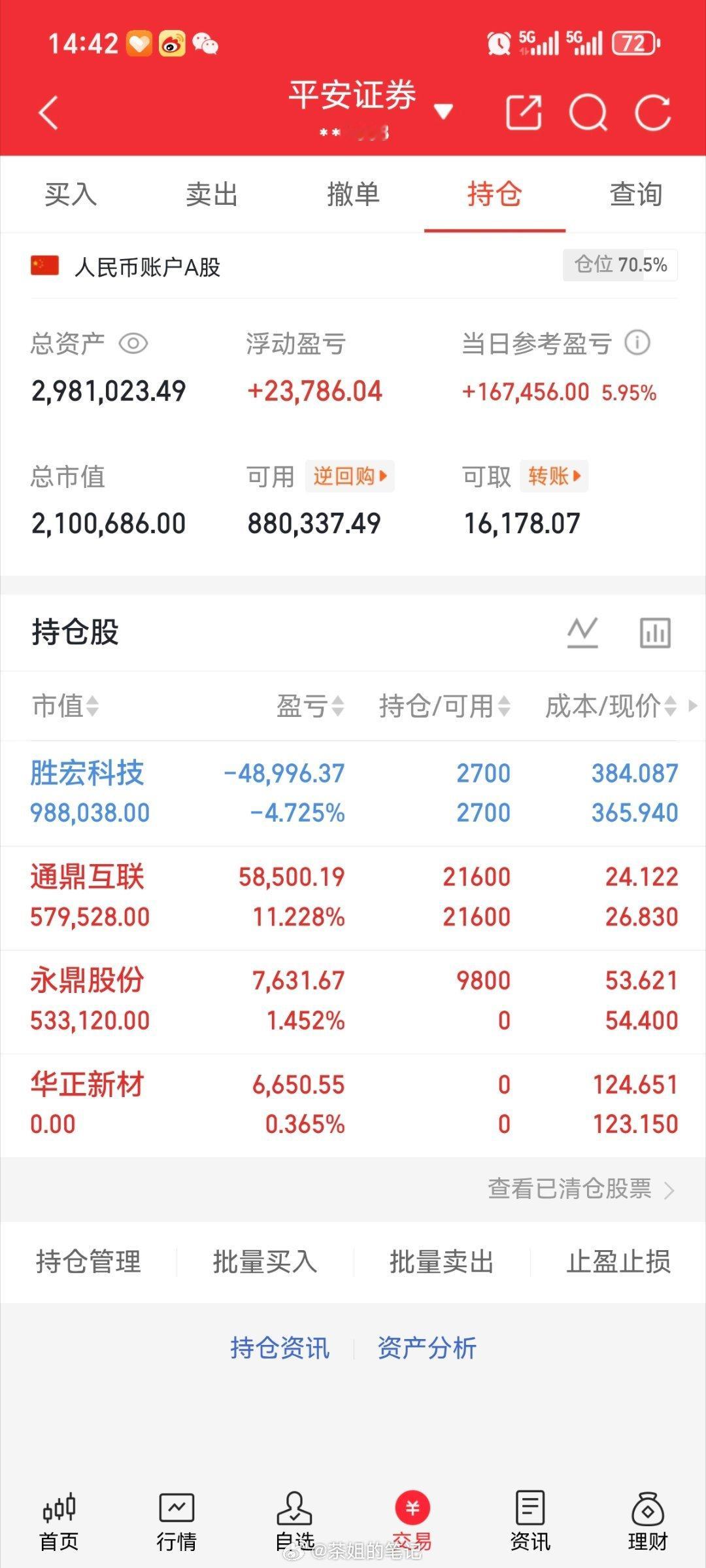 本金（200w）实盘更新新仓，永鼎股份600105持有，通鼎互联002491出，