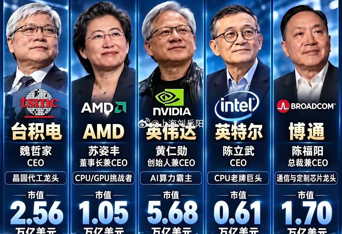 你以为统治全球半导体的都是美国人？台积电魏哲家、英伟达黄仁勋、超威苏姿丰、英