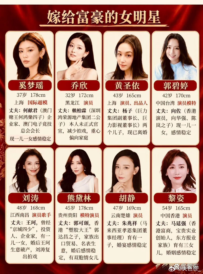 嫁给富豪的女明星​