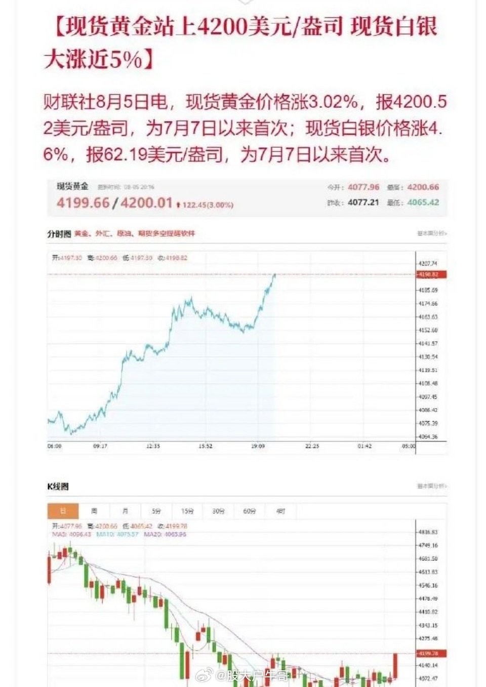 黄金创近2个月以来最强单日表现！主要原因有两点：一个是美伊在霍尔木兹海峡问题上取