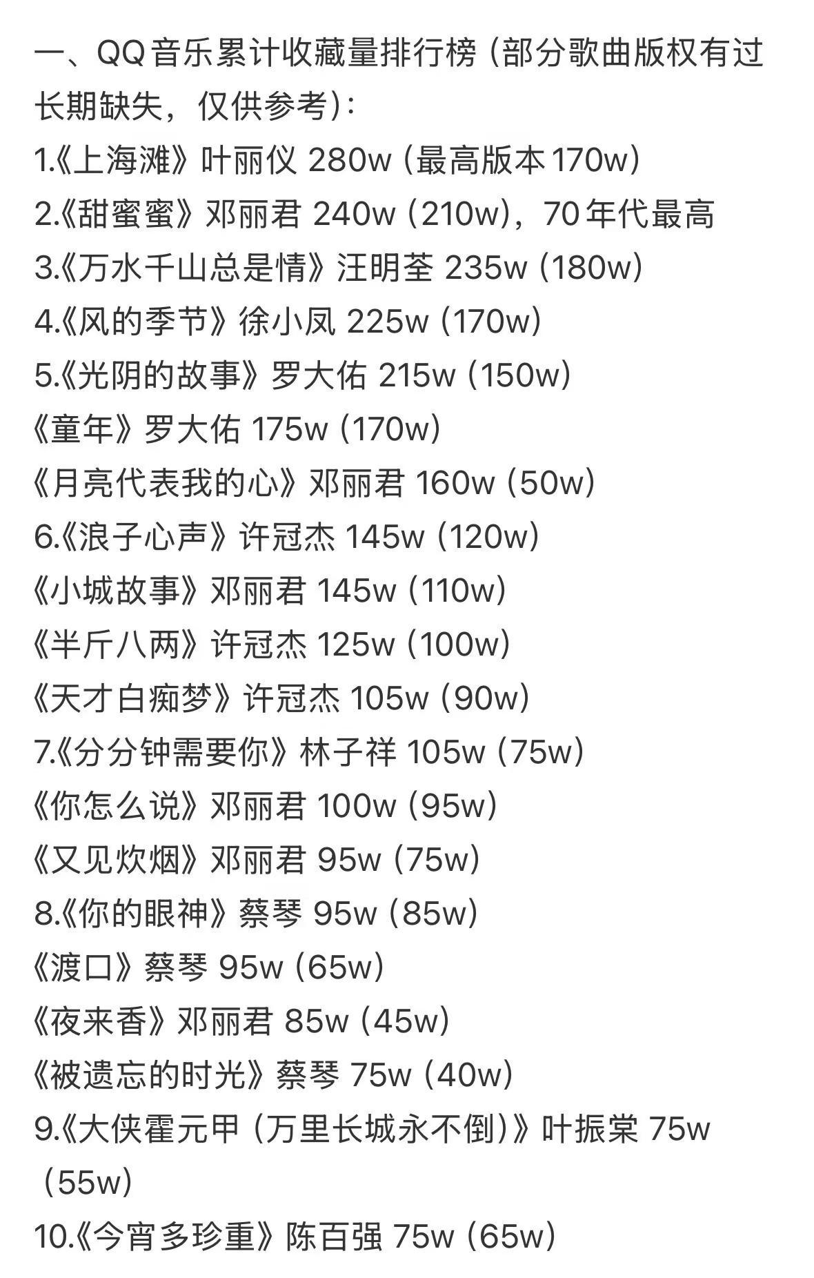 QQ音乐累计收藏量排行榜：你最喜欢哪一位？