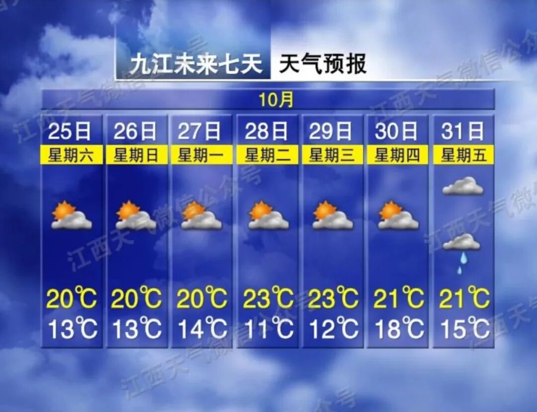 仅11℃! 江西月底天气.....