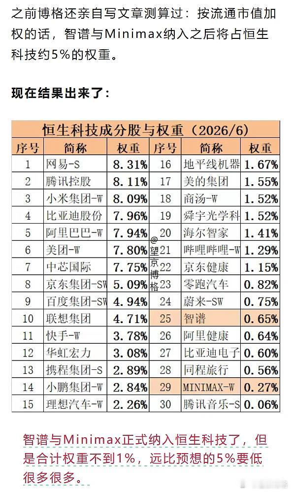 聊两句智谱、Minimax调入恒生科技这事，好多人吐槽，我反倒想帮指数公司说句