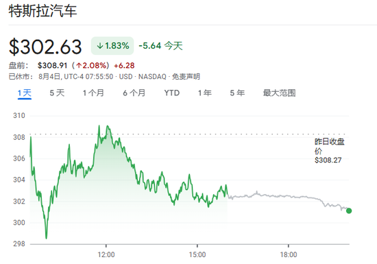 290亿美元! 特斯拉批准向马斯克授予9600万股限制性股票奖励