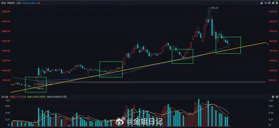 同样无量阴跌！半导体设备这次筑底，能不能迎来新一轮起飞？今天重点聊聊半导体材料、