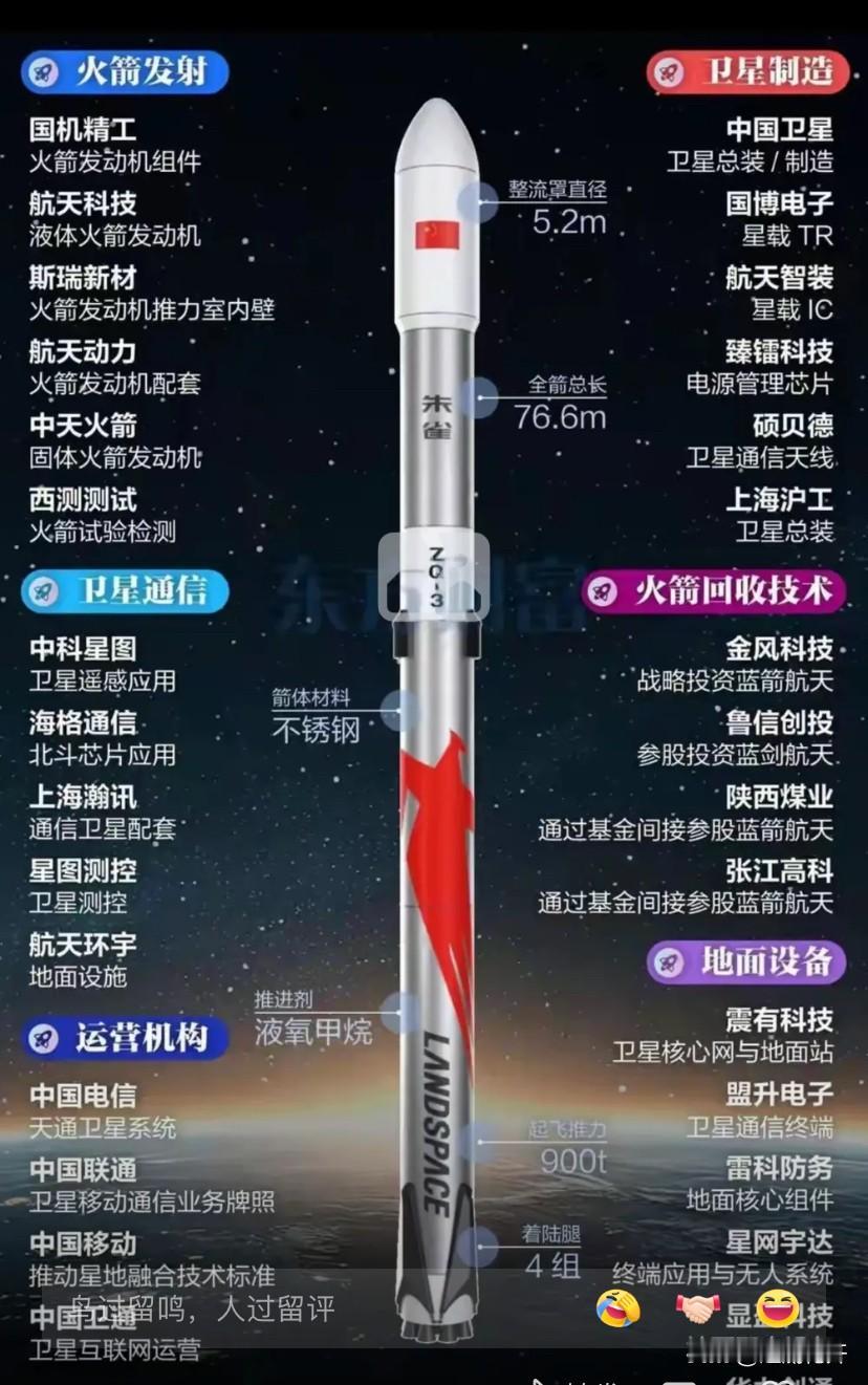 新年新交易日开始了，㊗️大家账户开门红，天天红！商业航天已经上天，注意节奏和