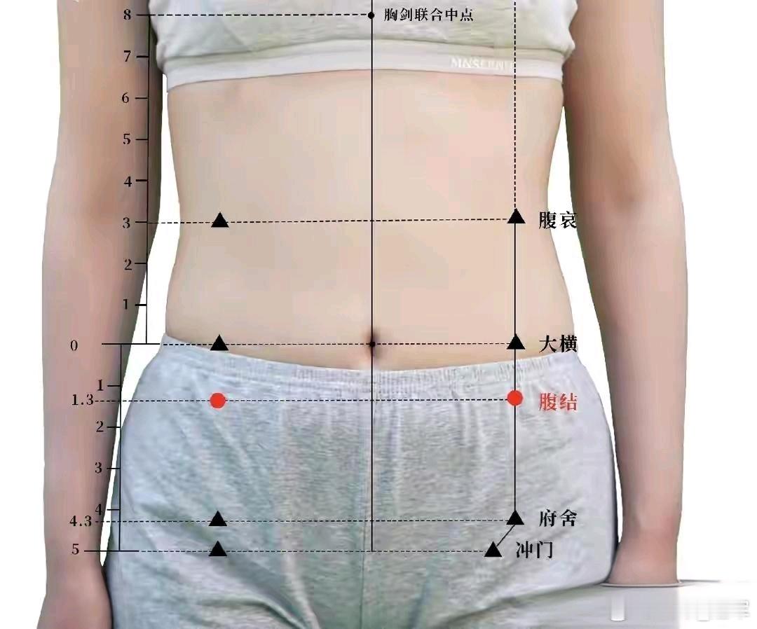 下腹两侧藏着“解结穴”！腹结穴：肚子发紧、大便堵？按3分钟疏肠通腹超轻松很多人总