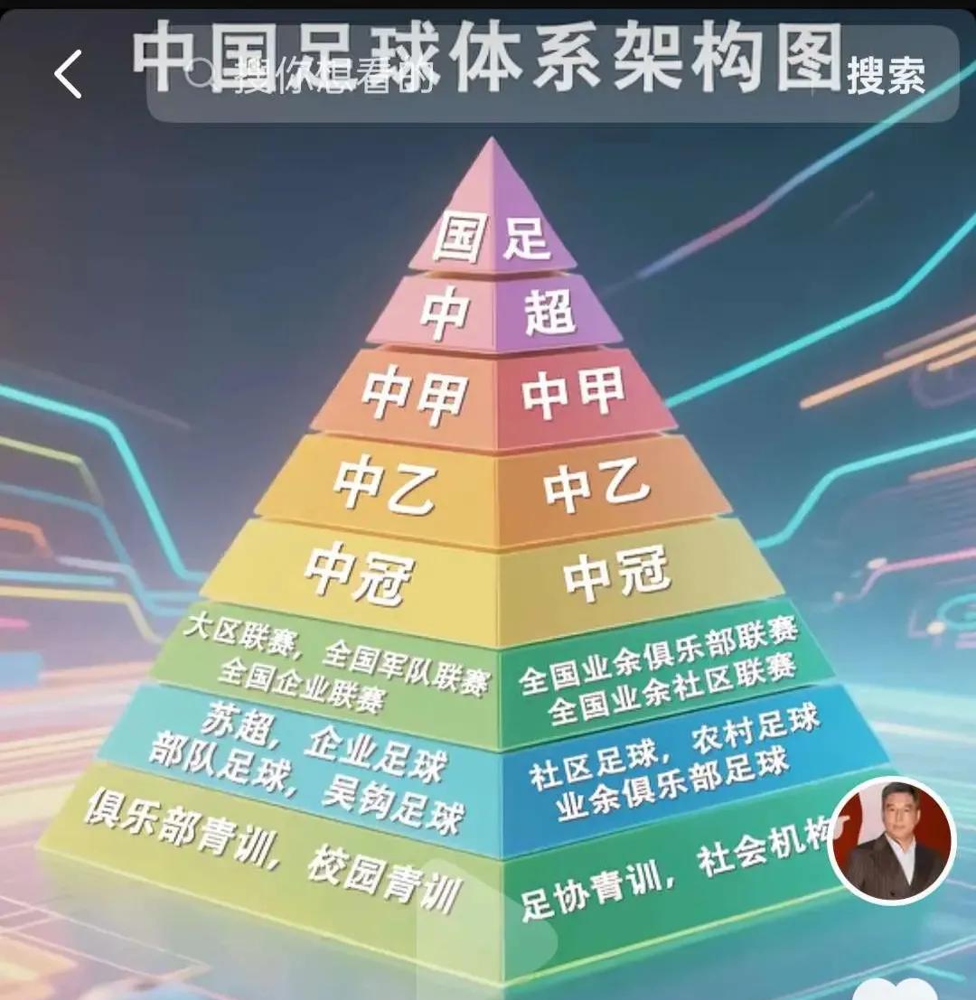 前央视名嘴刘建宏用一张图解释了国足为什么比苏超强的原因。此前，很多网友认为，“