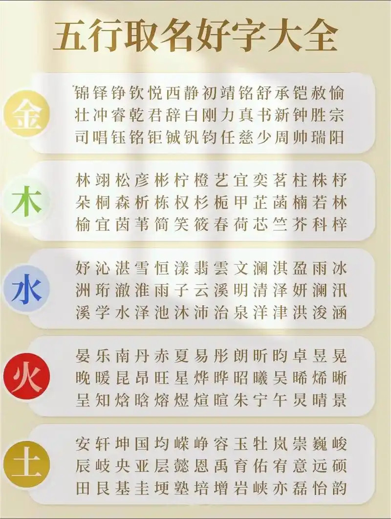 玄学星座八字算命婚姻感情合婚学八字取名本博主🈶根据四柱八字五行喜忌取名的业务当