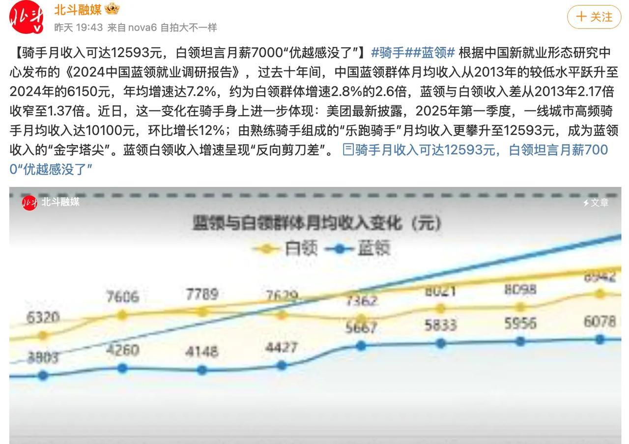 这年头，你还在看不起外卖员吗？其实他们的月工资有可能是你的两倍！以前就知道外卖员