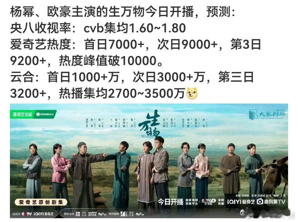 桃破万已经默认掉到集均3000水平了吗？[笑着哭]​​​