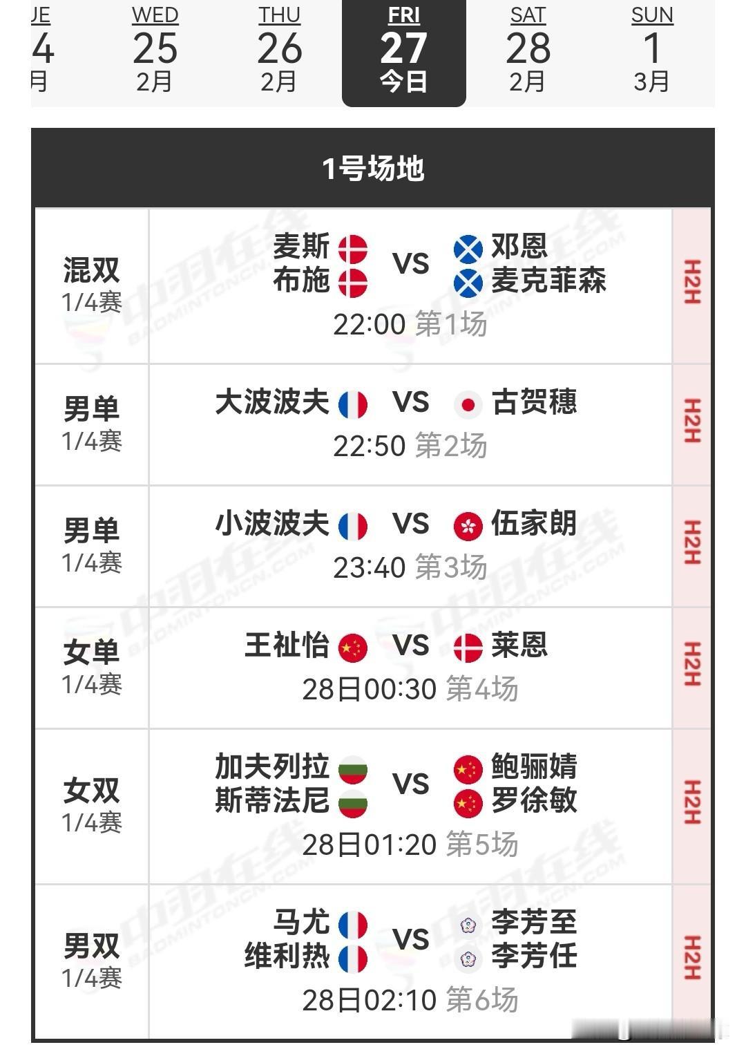 2月27日德国羽毛球公开赛1/4决赛安排昨日，国羽在比赛中斩获9胜2负的佳绩