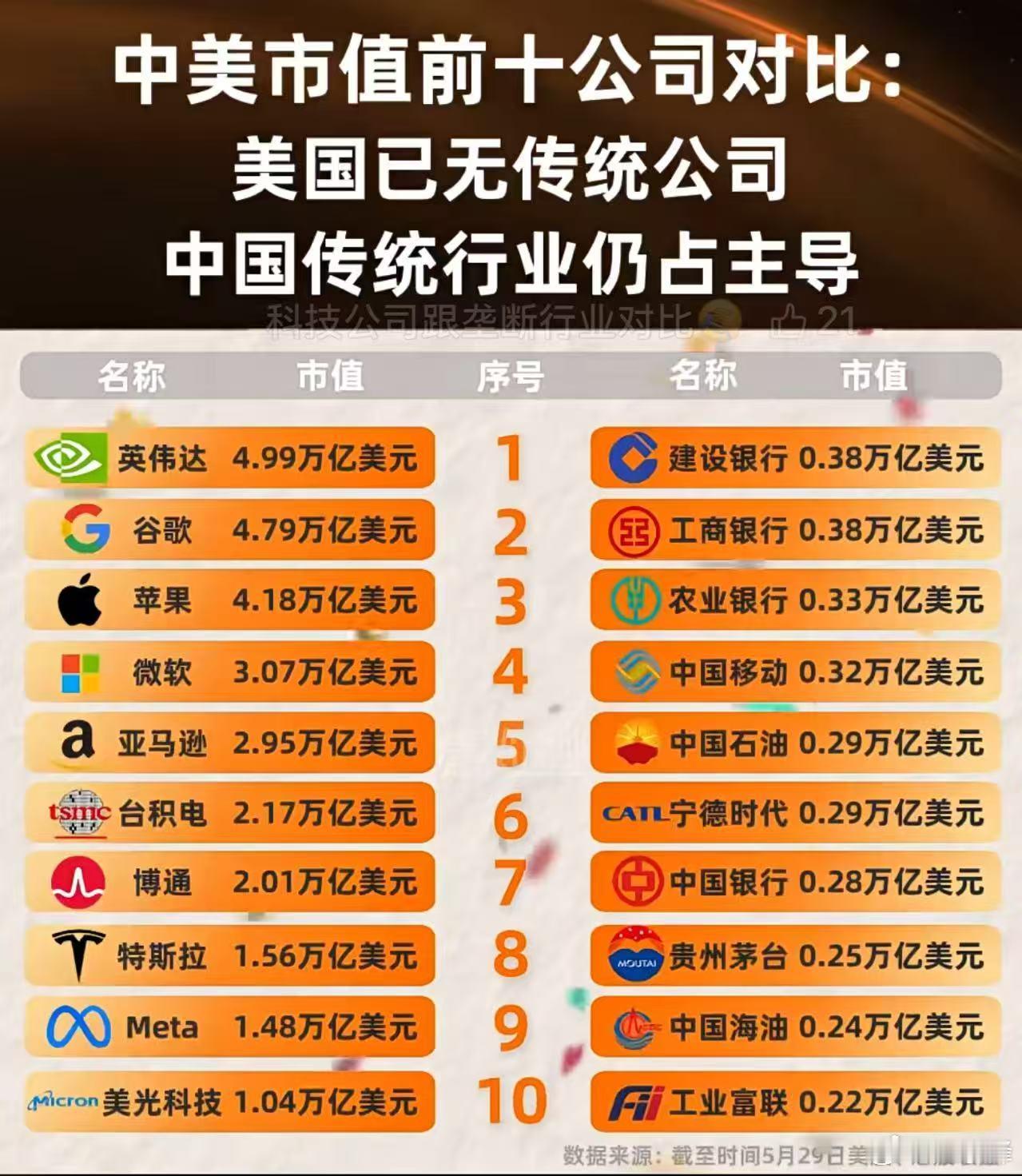什么感受？
