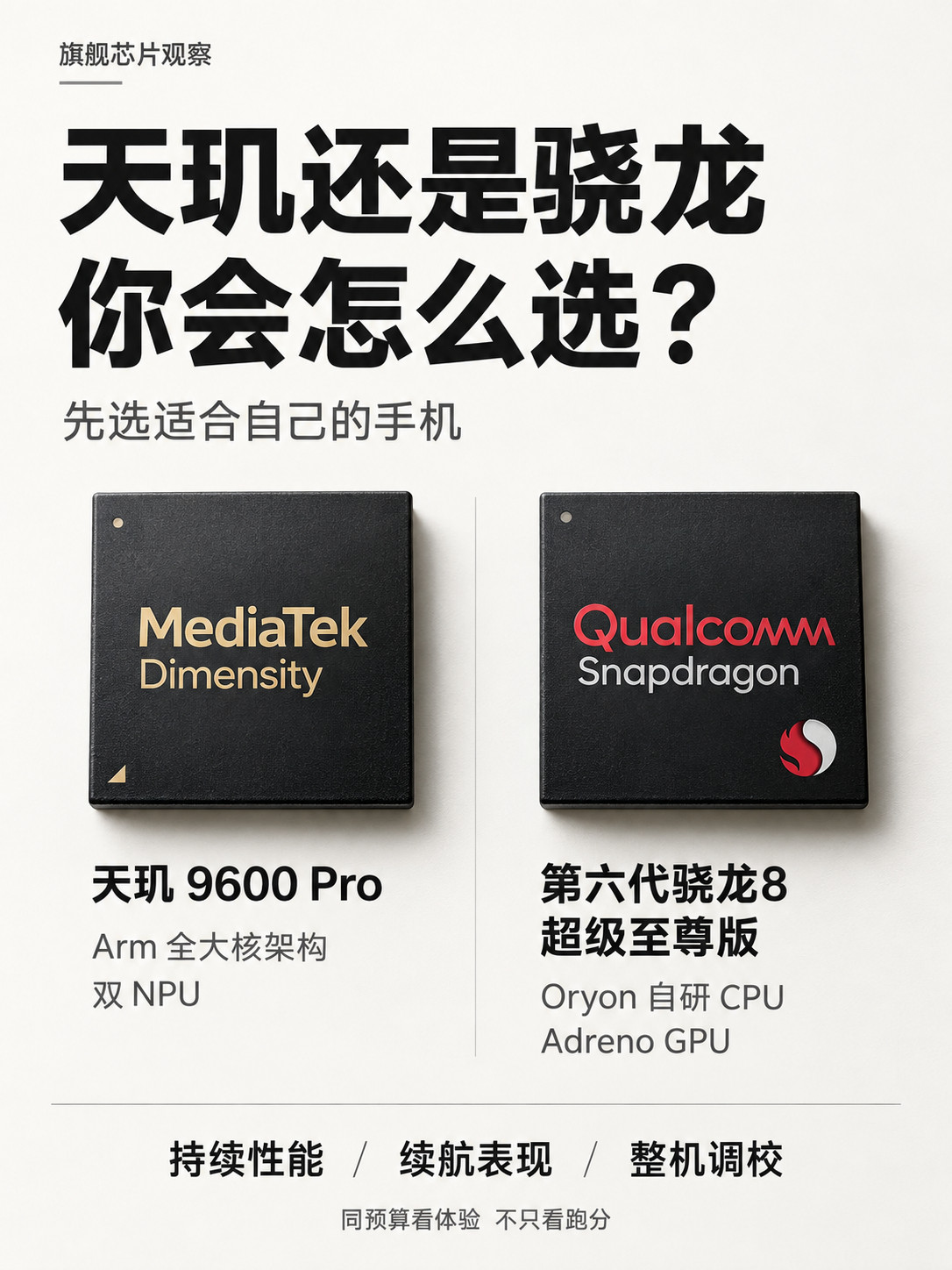 天玑骁龙你选谁涉及这种话题拉踩就没意思了，具体手机吧，有没有说一定高通就比较好