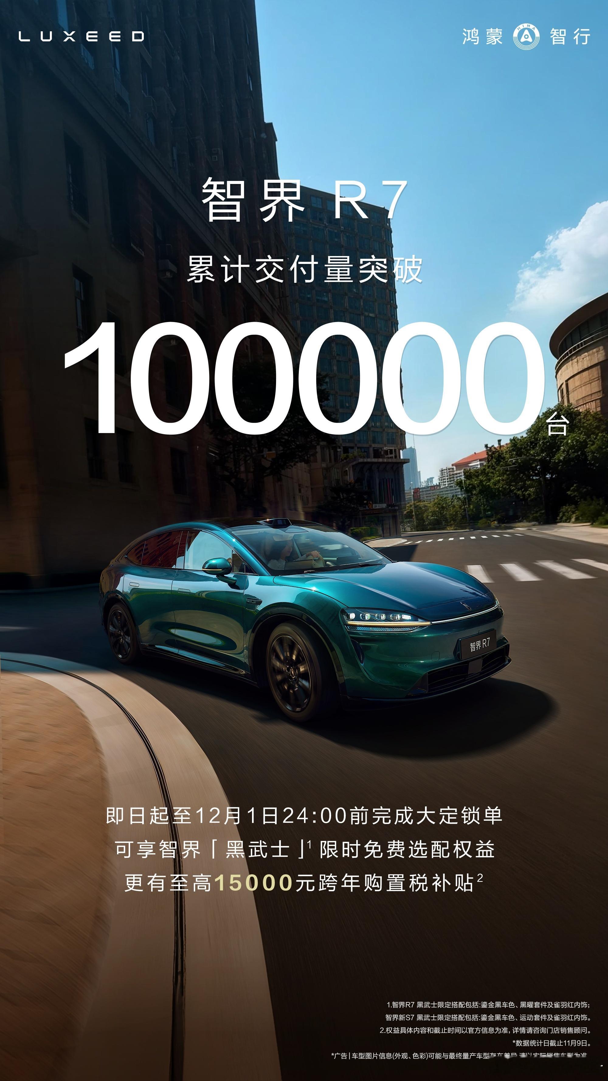 智界R7累计交付量突破10万台11月10日，鸿蒙智行宣布，智界R7累计交付量突