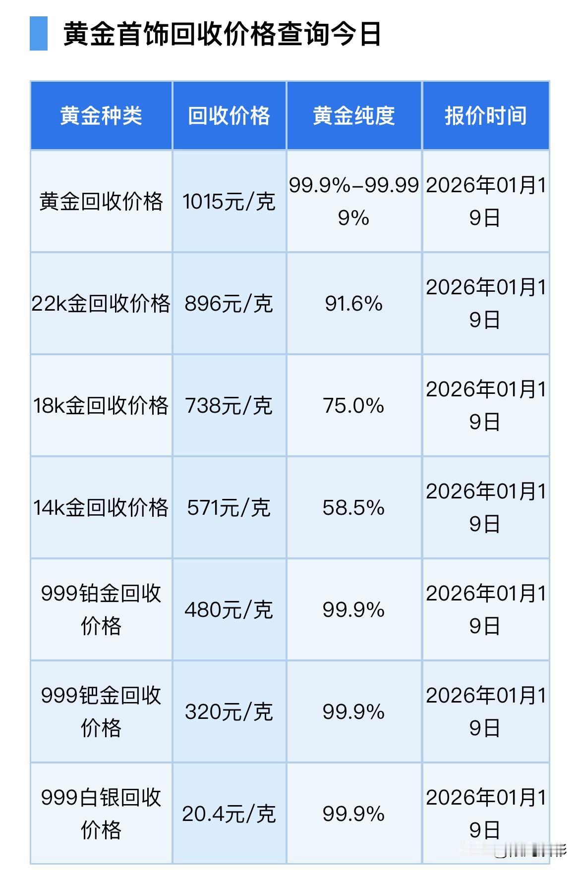 快来看看！黄金、铂金、钯金、白银回收报价可以查询了！以及黄金回收注意事项，谨防