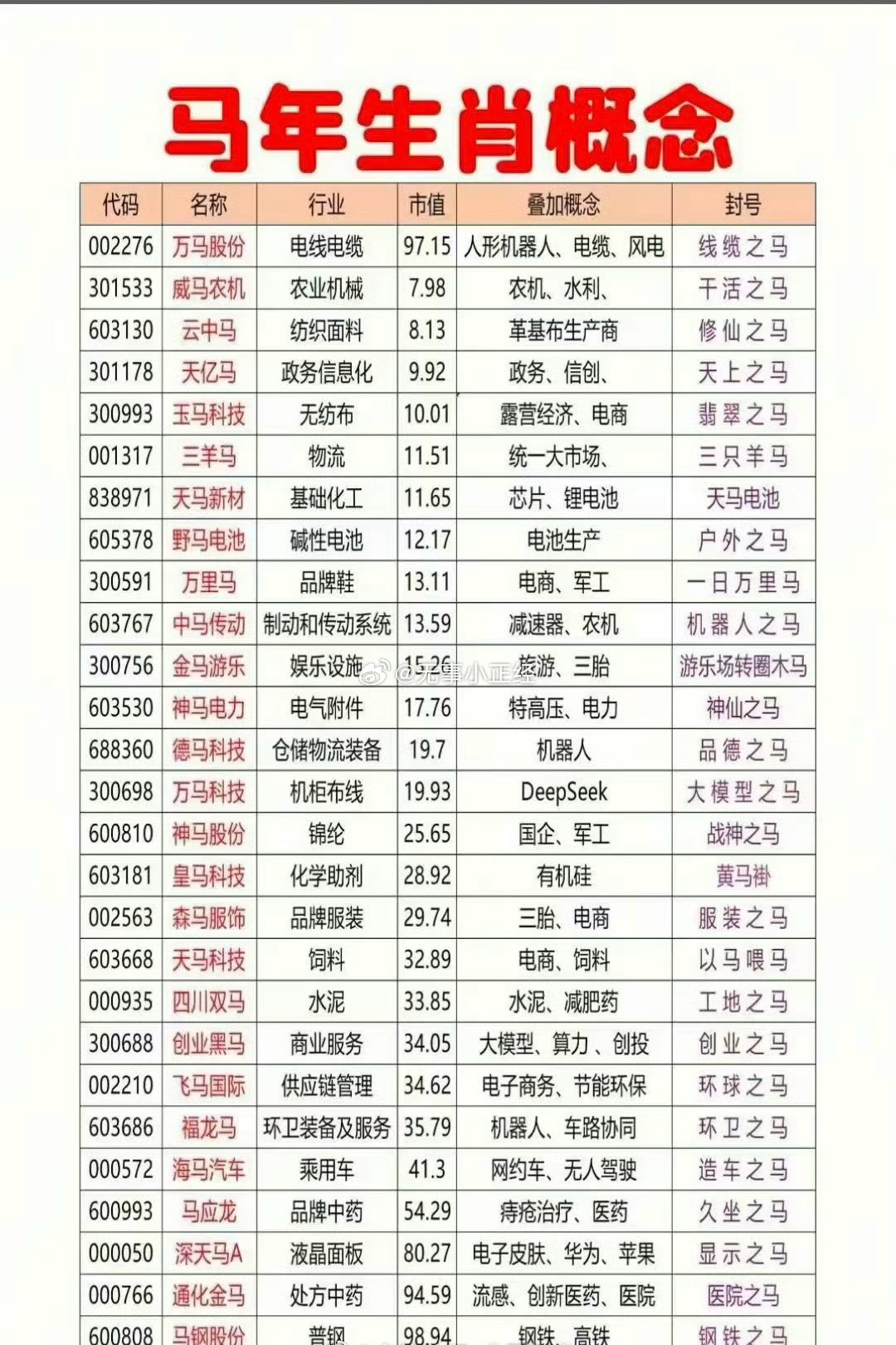 马年概念股。还有几个谐音梗的，也是放量…​​​